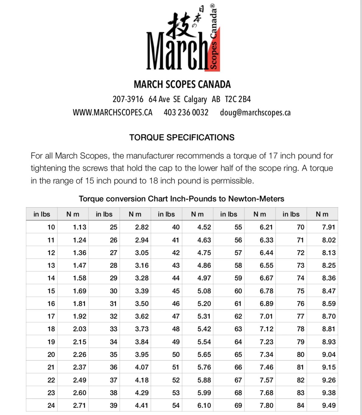 Torque conversion chart